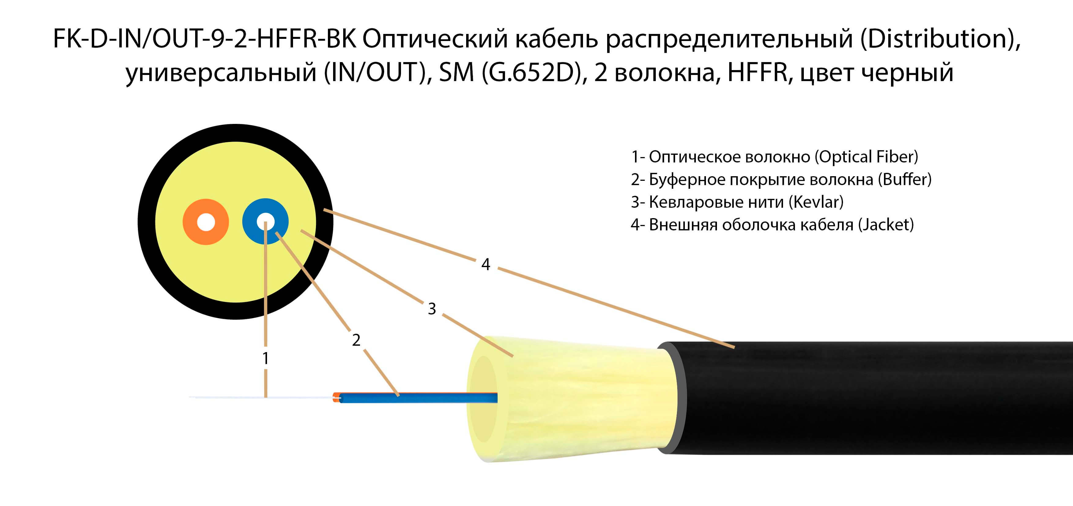  FK-D-IN/OUT-9-2-HFFR-BK