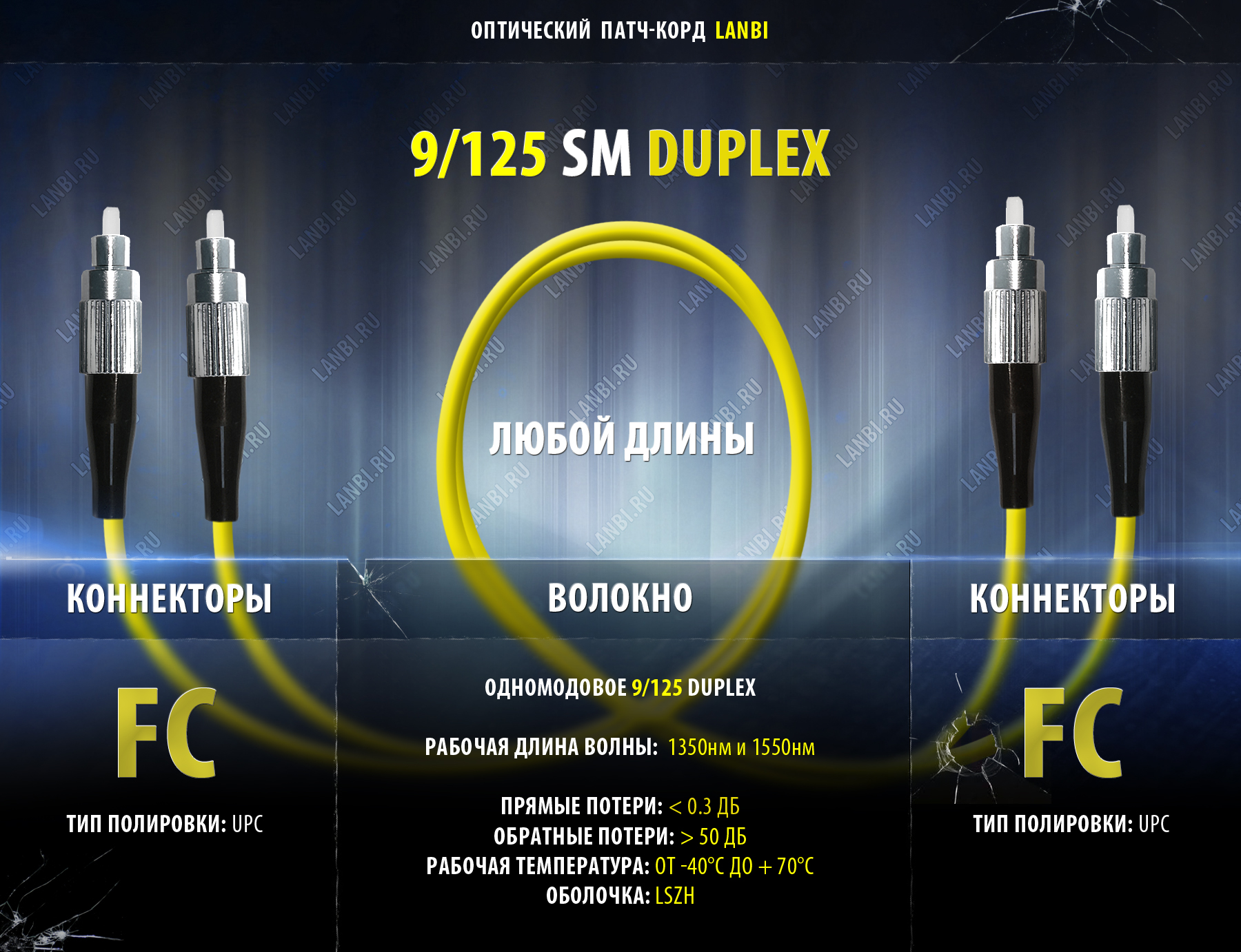 Оптический шнур одномод duplex 9/125 2FC-2FC, UPC, 1м 