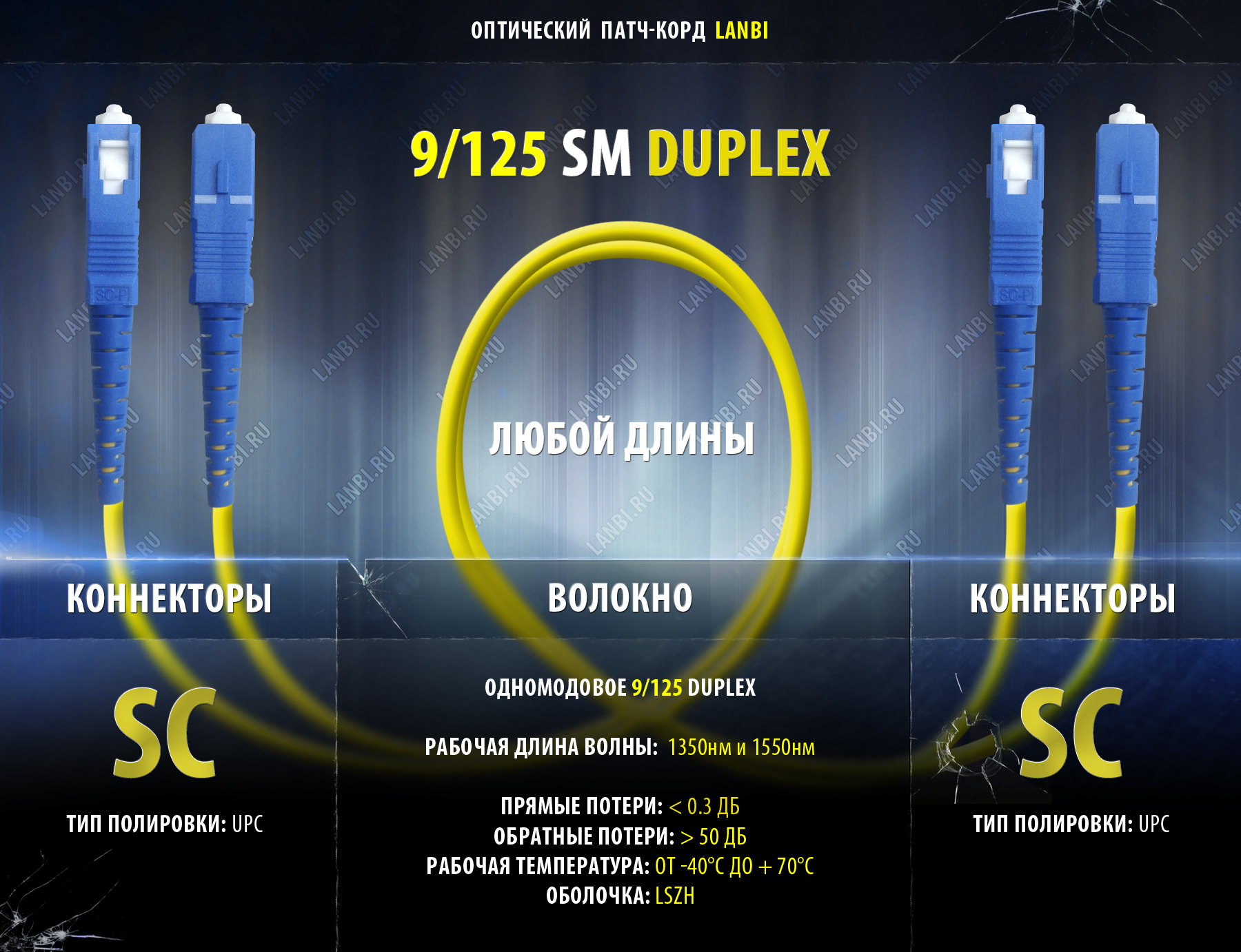 Оптический шнур одномод duplex 9/125 2FC-2FC, UPC, 5м 