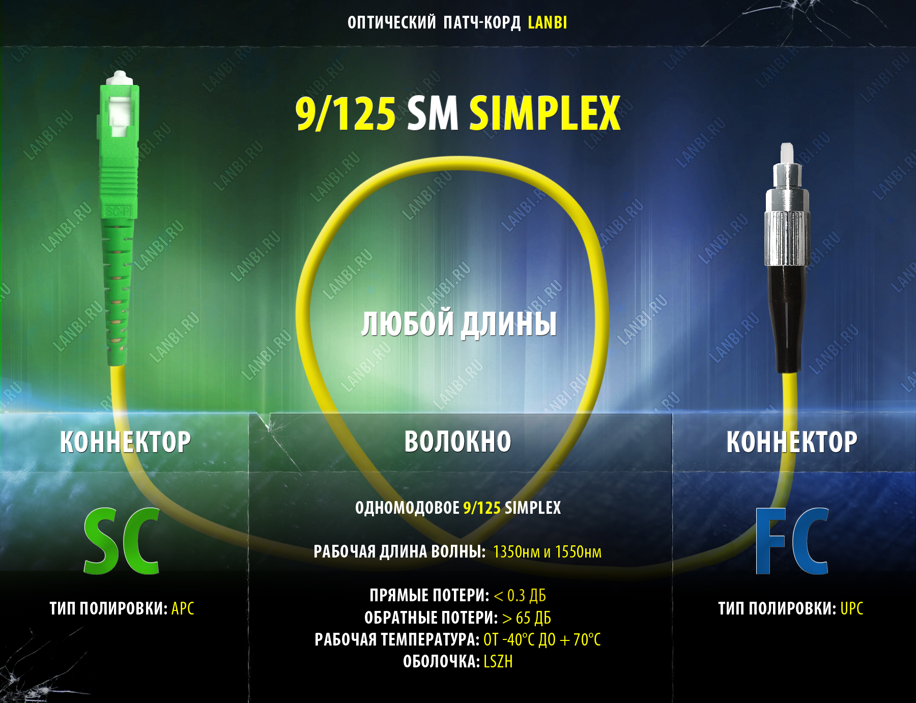    simplex 9/125 SC/APC-FC/UPC, 0.5 