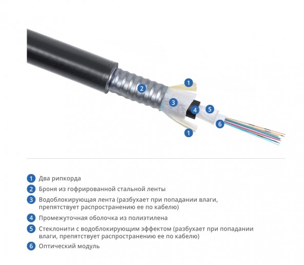 Cabeus CLT-A-9-01X16-Z-PE-ARM-PE-DD-OUT-40 Кабель волоконно-оптический 9/125 одномодовый, 16 волокон, loose tube, для внешней прокладки (-50C ~ +70), бронированный стальной лентой, PE, черный, (F90160121B)