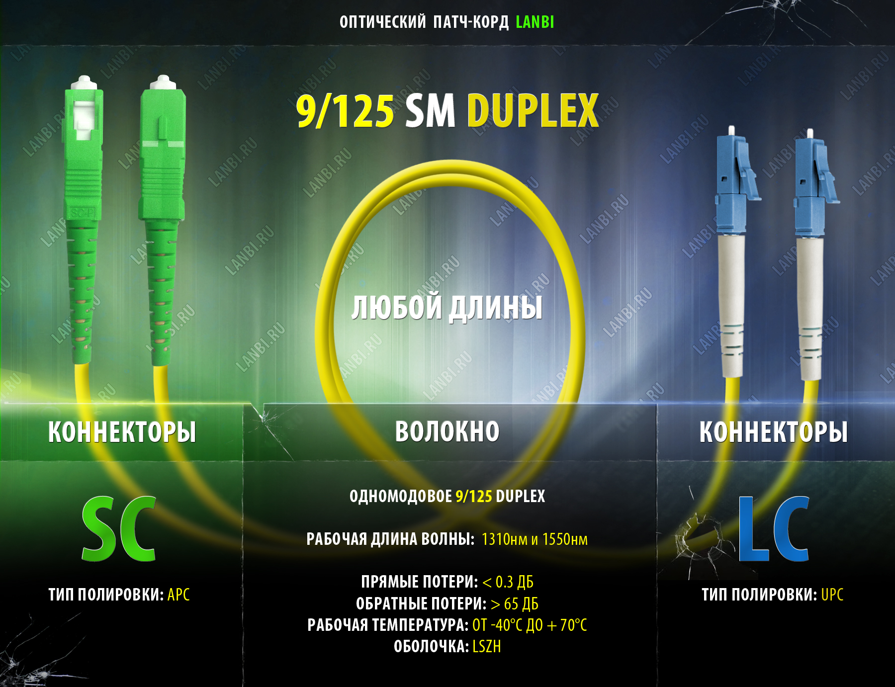    duplex 9/125 2SC/APC-2LC/UPC, 0.5 